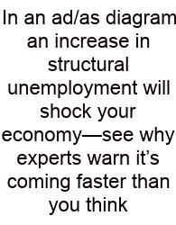 In An Ad/as Diagram An Increase In Structural Unemployment Will Shock Your Economy—see Why Experts Warn It’s Coming Faster Than You Think